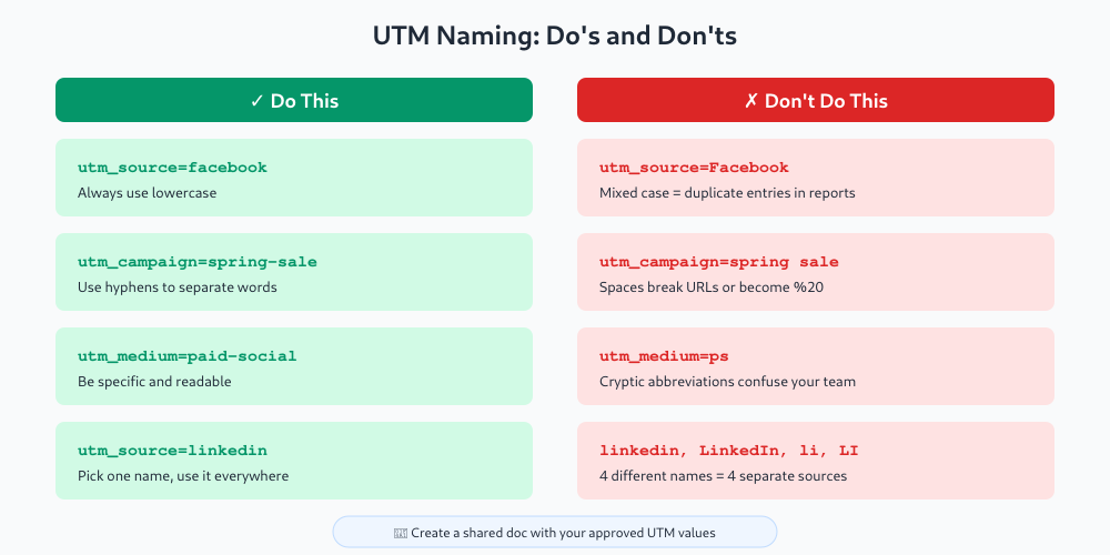 Do's and don'ts for UTM parameter naming