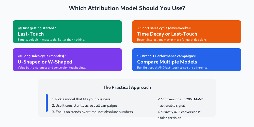 Decision guide for choosing the right attribution model
