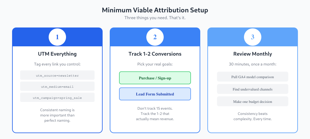 Three-step minimum viable attribution setup: UTM tags, conversions, monthly review
